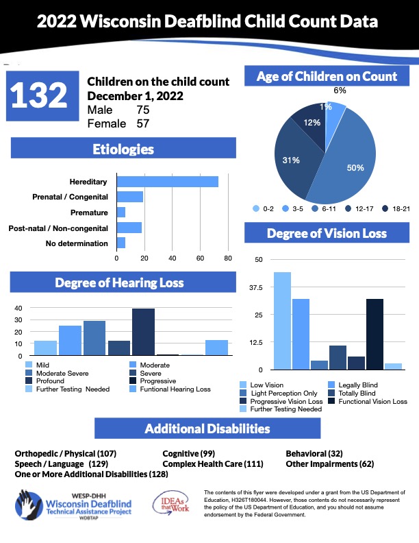 child-count-wisconsin-deafblind-technical-assistance-project